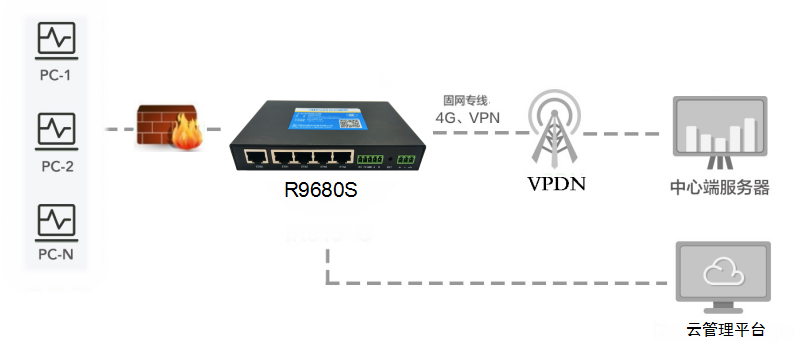 金融分支機構聯(lián)網的蜂窩網備份解決方案