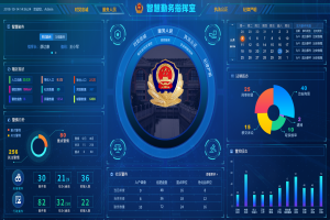智慧警務大數據可視化平臺公安指揮中心研判系統開發