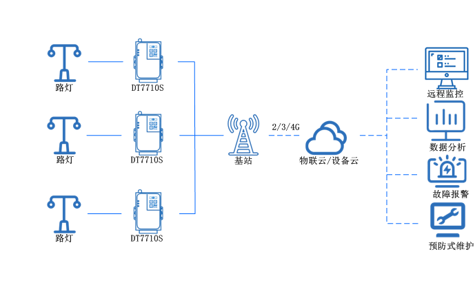 1602473575801367.png 城市路燈.png