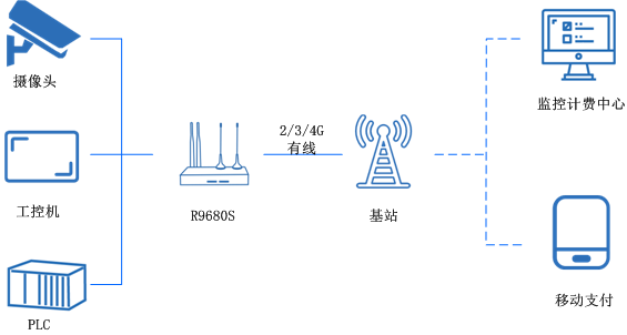 1602482686164353.png 智能停車場(chǎng).png