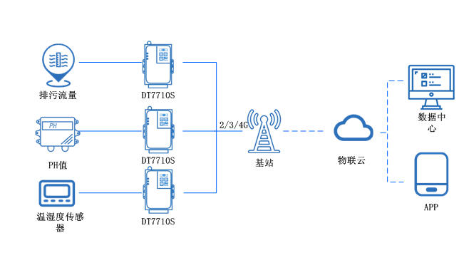 1605597887380524.png 水質監測.png