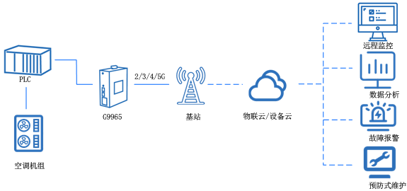1605598677158227.png 中央空調(diào).png