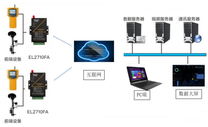 1652260268482574.png 城市空氣質量.png