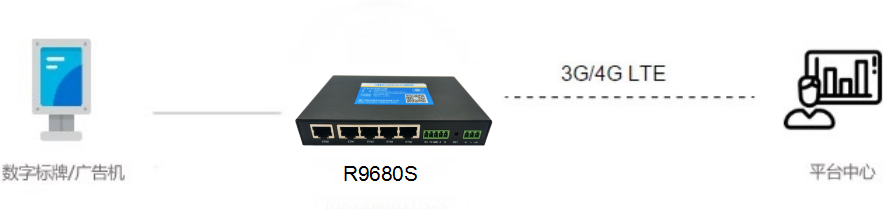 1653989682747252.png 數字標牌.png