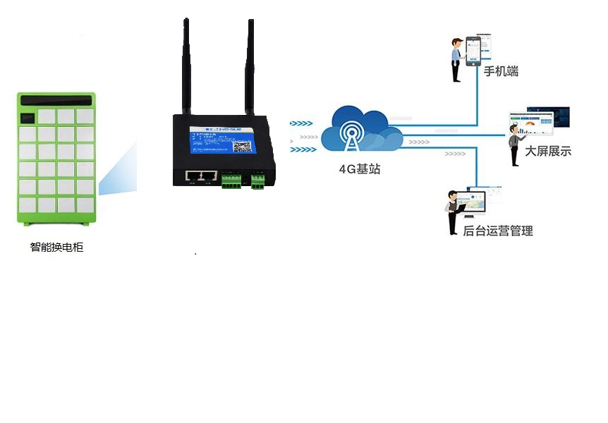 1654656001777449.png 共享電池換電柜3.png