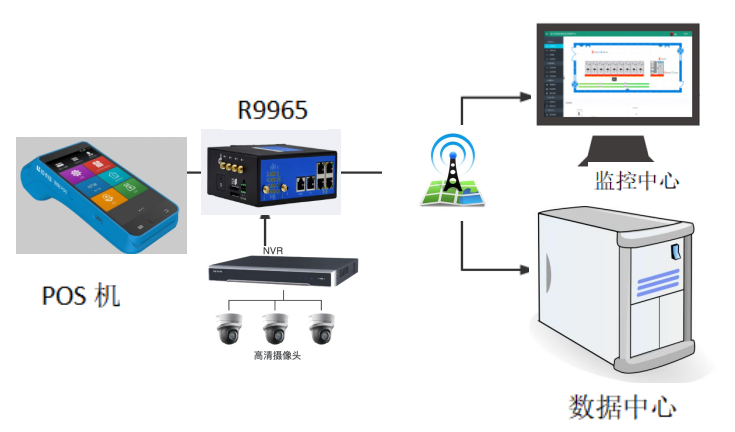 1655255163503139.png 自助POS機無線聯網方案.png