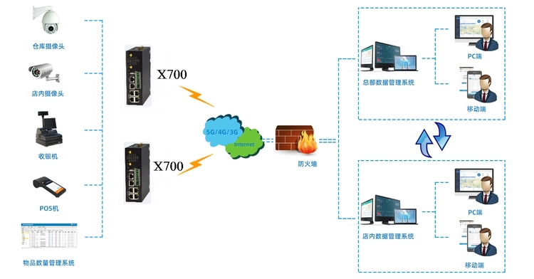 1655256094646426.png 基于工業(yè)網關下.png