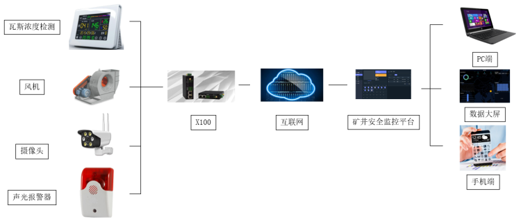 1656039629393248.png 礦井安全技術無線.png