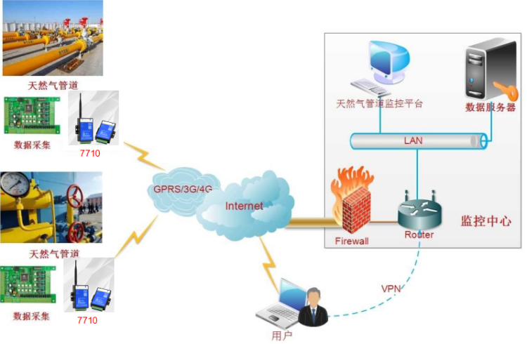 1656401209676755.png 天然氣管網.png