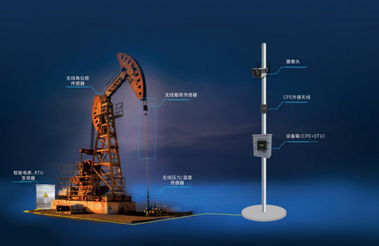 1661235040589682.png 大型智慧油田1.png