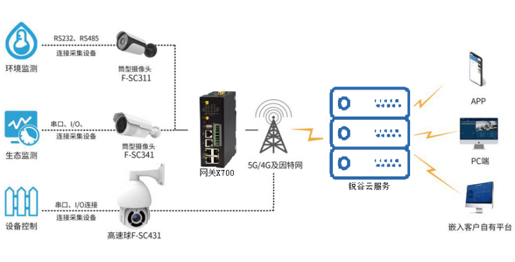 1666141140217721.png 銳谷智慧養(yǎng)殖場3.png