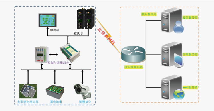 1672362764225691.png 光伏逆變器無線監(jiān)測應(yīng)用1.png