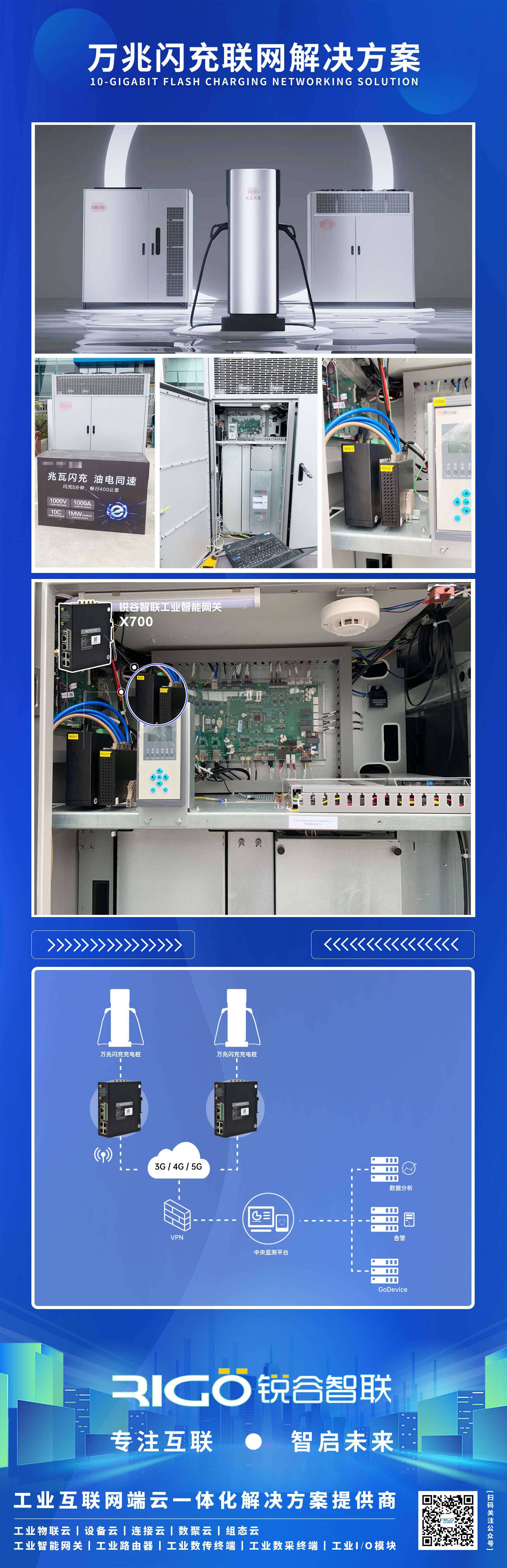 5g工業(yè)智能網(wǎng)關(guān) 5g工業(yè)智能網(wǎng)關(guān)