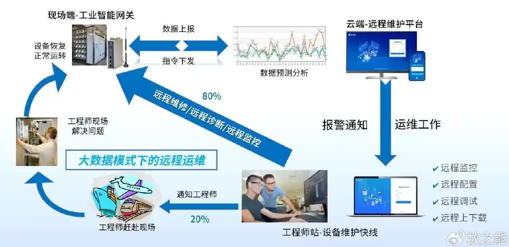 5g工業路由器