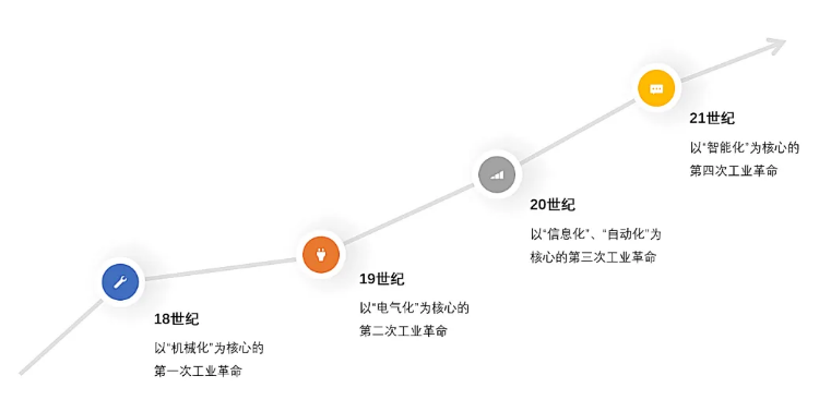 5G工業路由器
