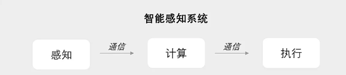 5G工業路由器