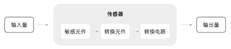 工業路由器